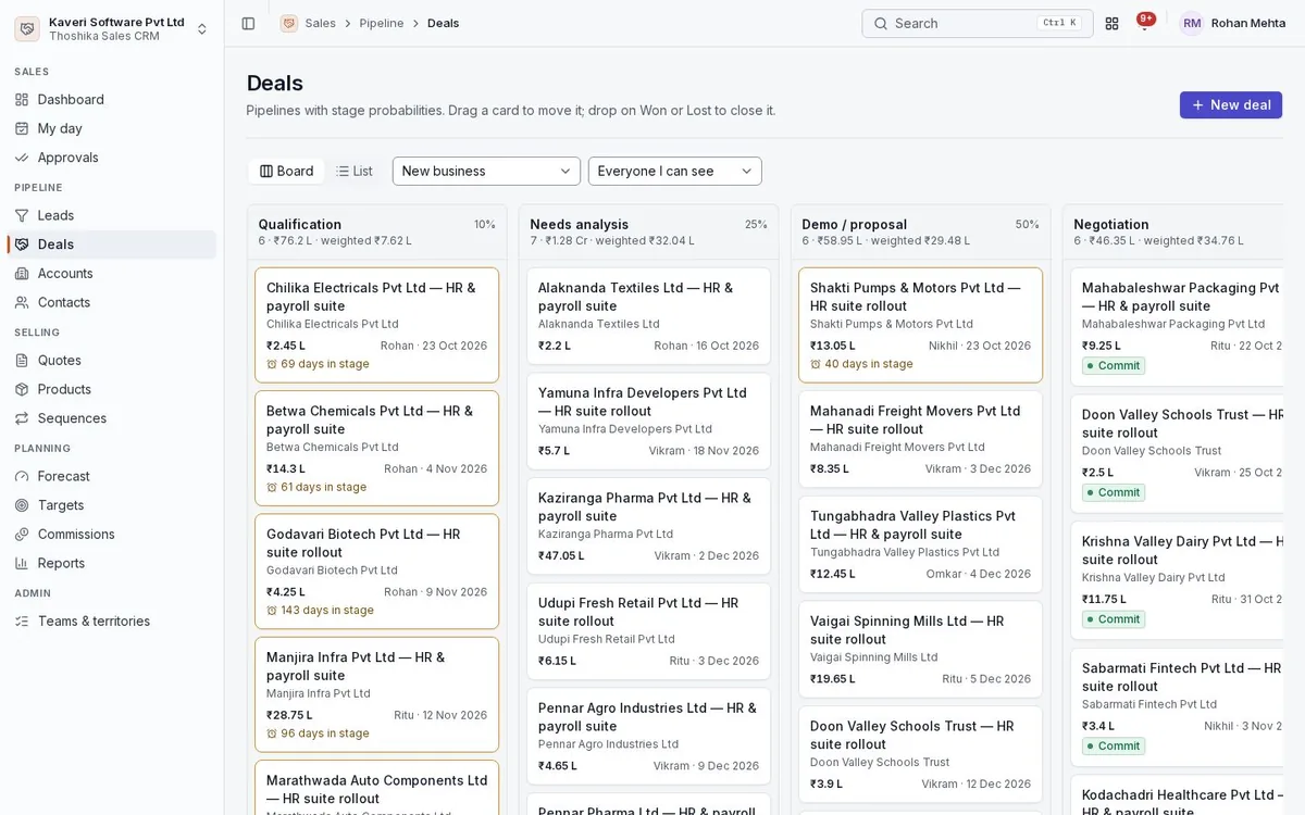 CRM deals board with columns for qualification, needs analysis, proposal and negotiation, each card showing the deal value and expected close date.