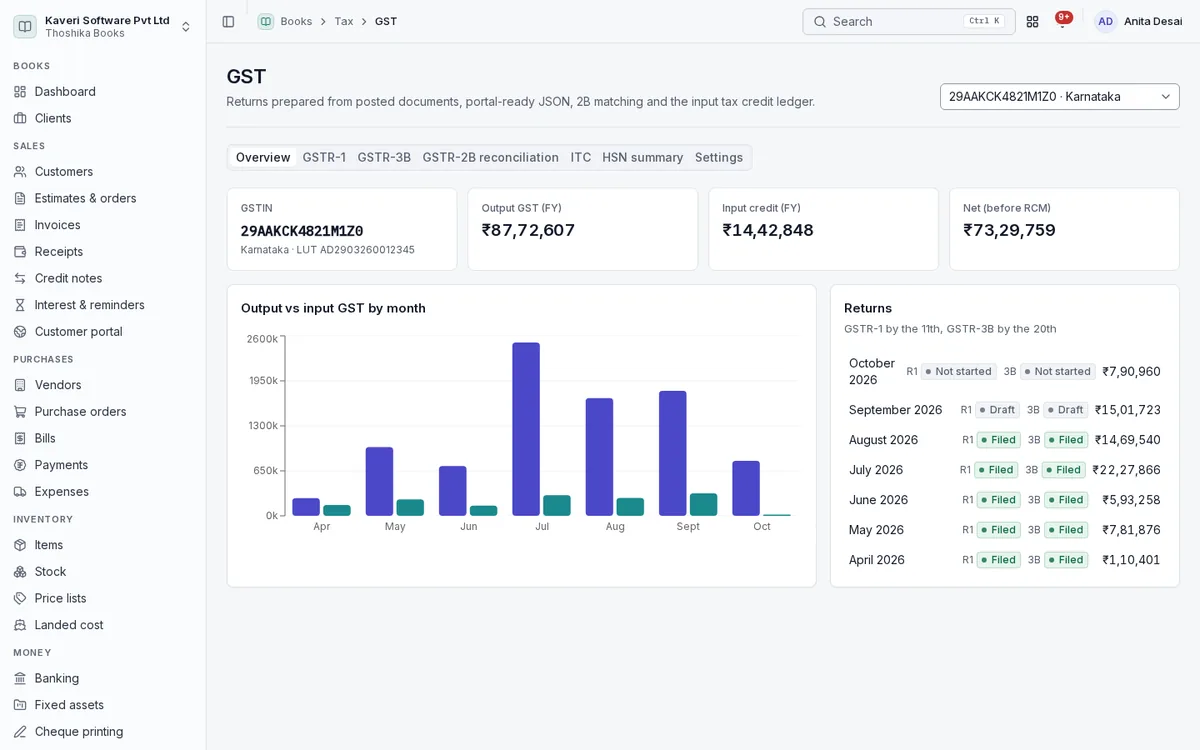 GST overview for one GSTIN with output and input tax by month and the status of monthly returns.