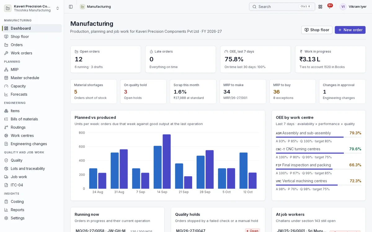 Manufacturing dashboard with open and late orders, OEE, work in progress value, shortages, MRP counts and planned versus produced by week