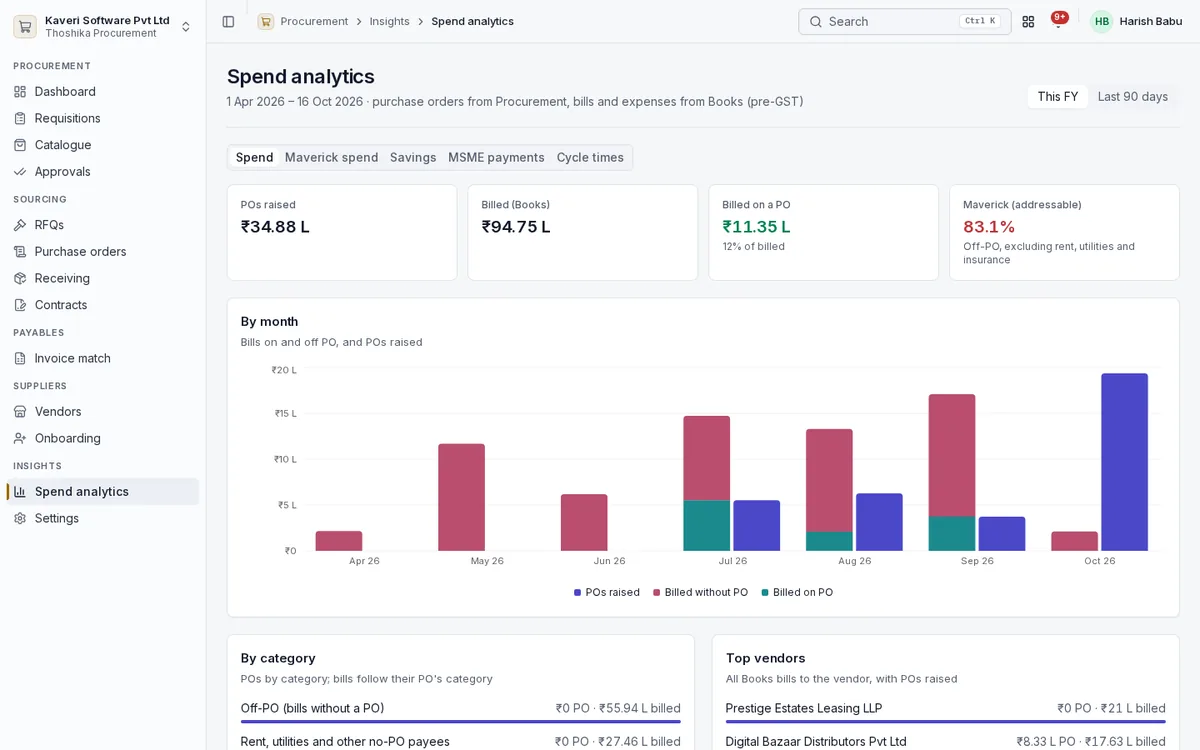 Spend analytics with POs raised, billed spend, maverick spend and spend by month.